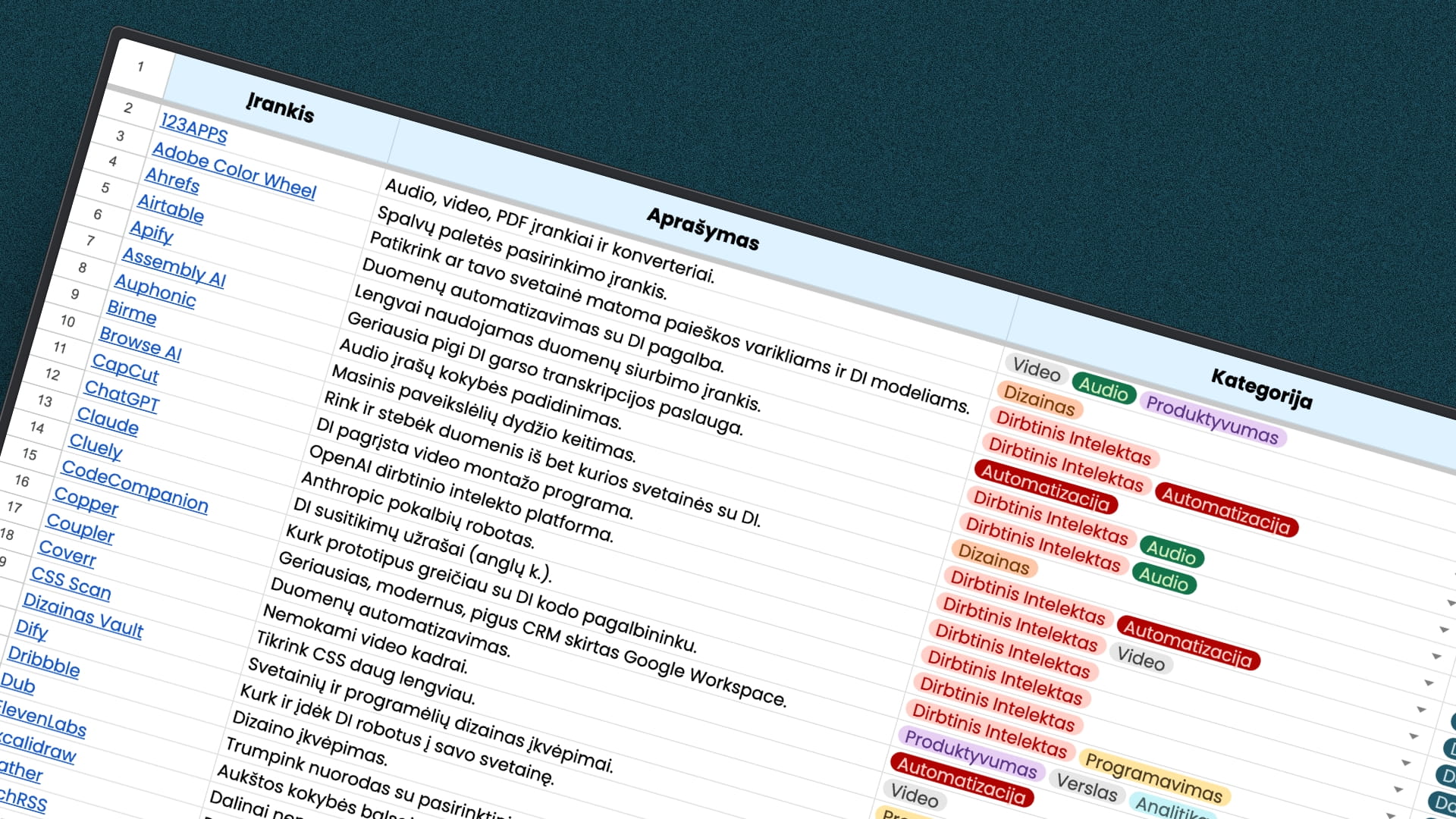 Dirbtinio intelekto įrankiai
